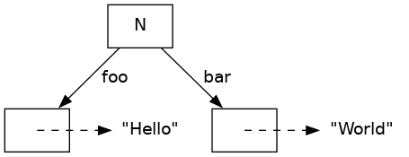 unionWith example