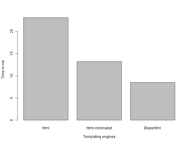 BigTable benchmarks