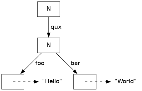 prefix example