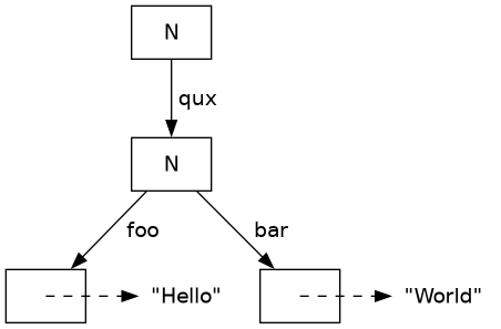 prefix example