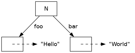 unionWith example