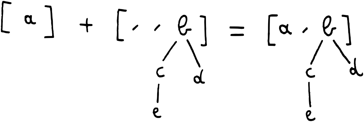 Simple merge; 1 + 100 = 101